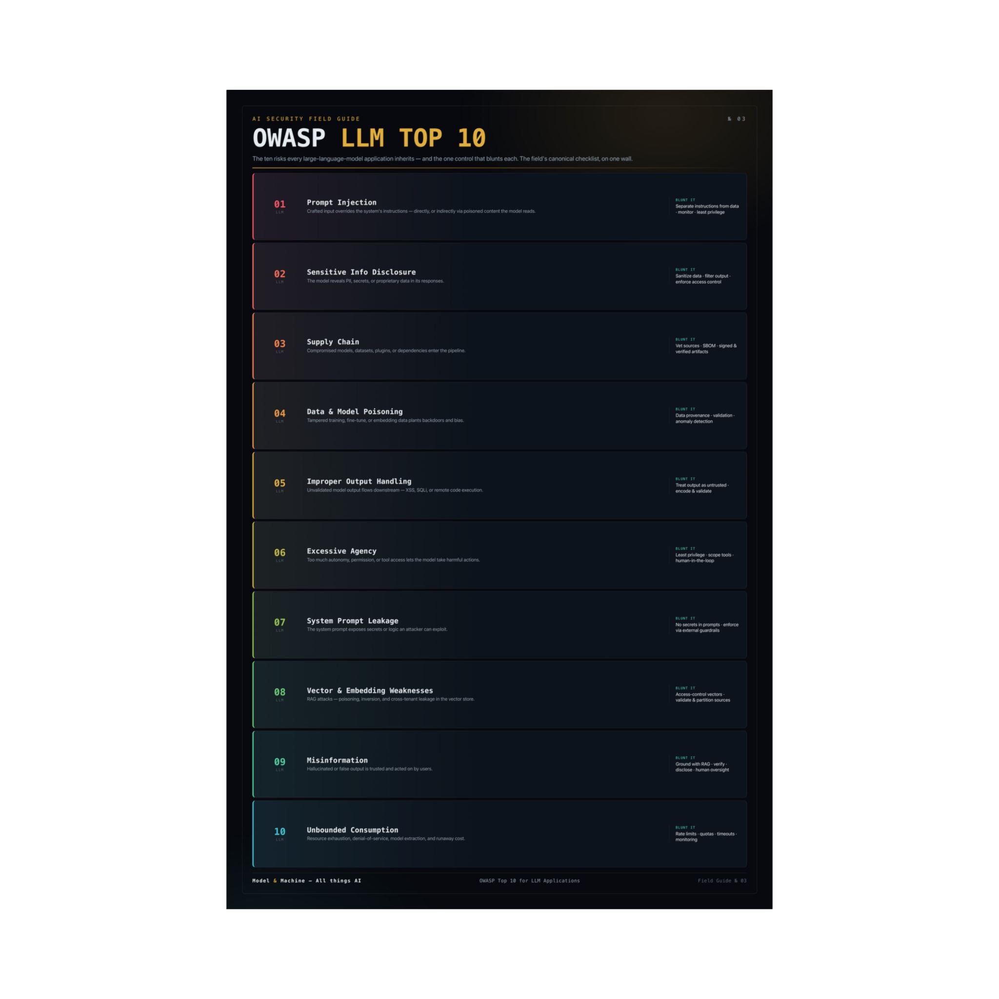 OWASP LLM Top 10 — AI Security Poster