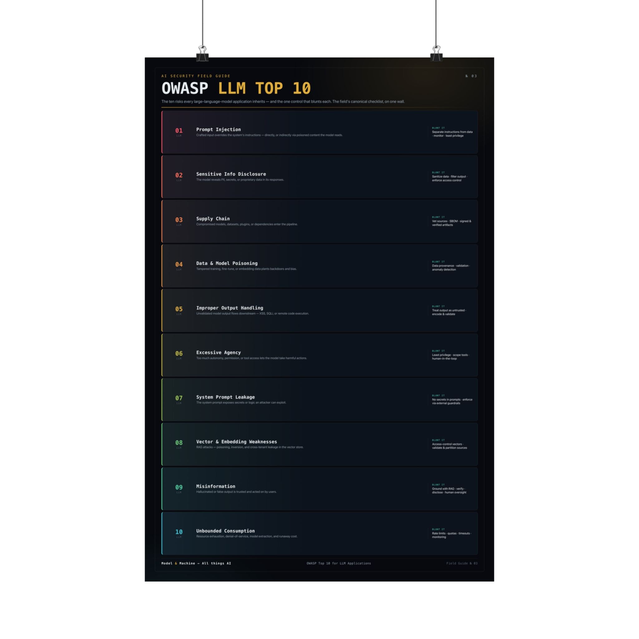 OWASP LLM Top 10 — AI Security Poster
