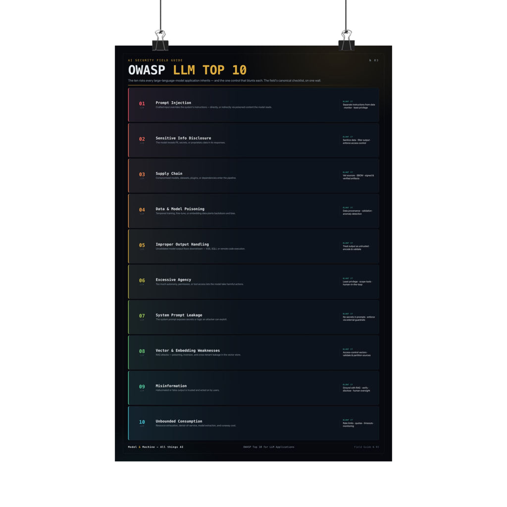 OWASP LLM Top 10 — AI Security Poster