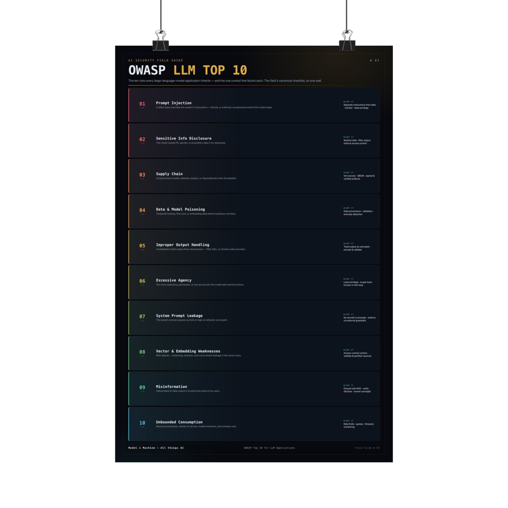 OWASP LLM Top 10 — AI Security Poster