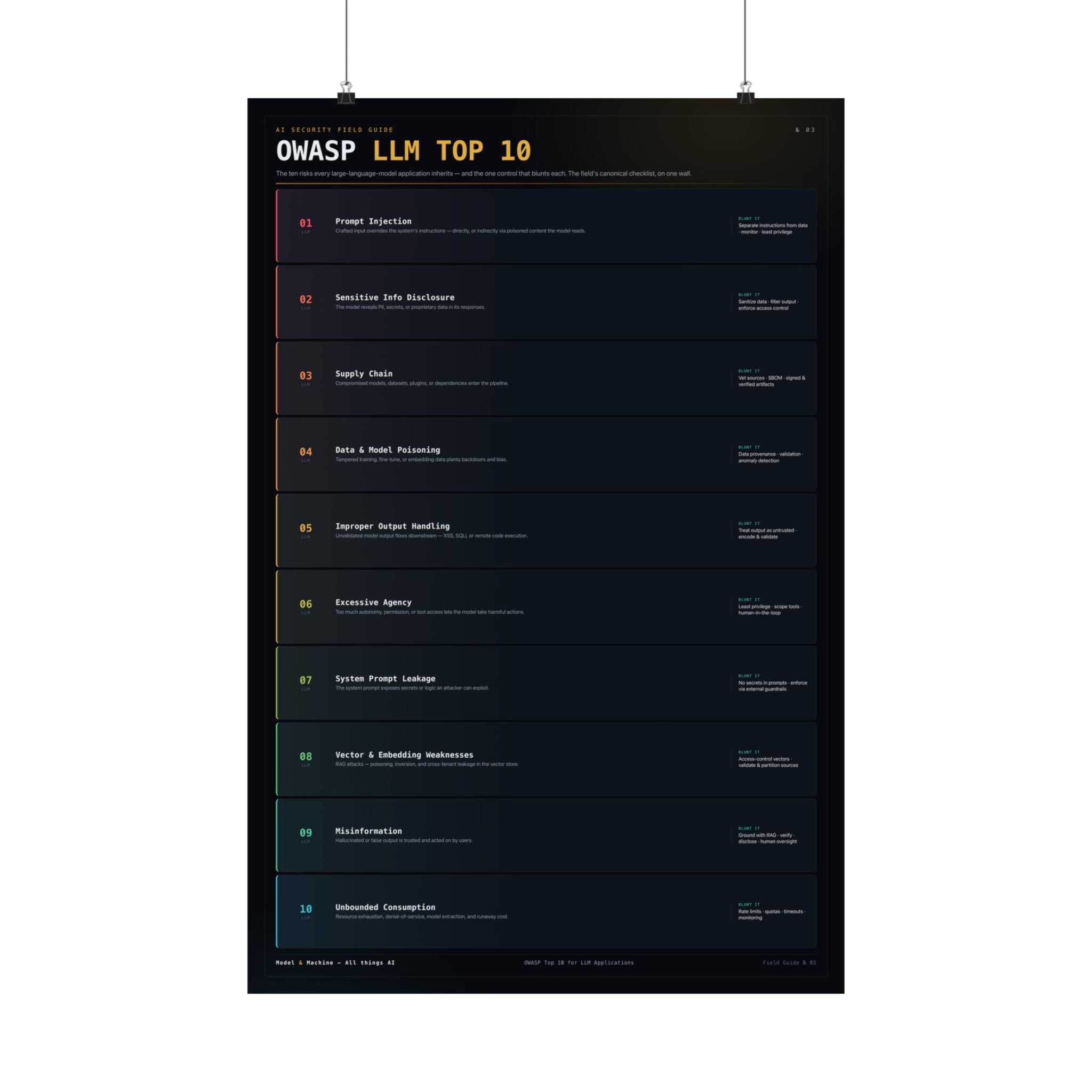 OWASP LLM Top 10 — AI Security Poster